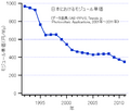 ModulePrices-Japan-2011