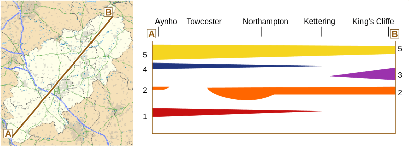 map and diagramatic section showing the main rock formations along the length of Northamptonshire