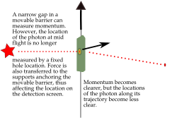 Q vs P.1