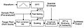 Vocaloid Synthesis Engine - en