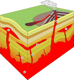 Intrusion types