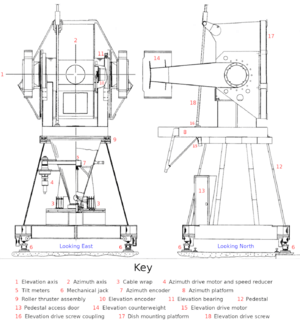 LeightonTelescopeMountCleaned