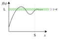 Limit-at-infinity-graph