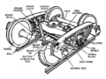 Railroad truck, FM55-20.Fig8-8