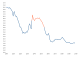 US Birth Rates.svg