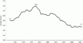 Welfare Benefits Payments Graph