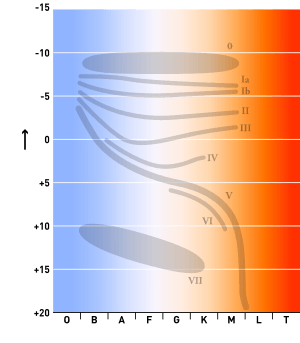 HR-diag-no-text-2