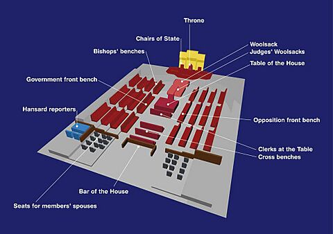 House-of-lords-diagram