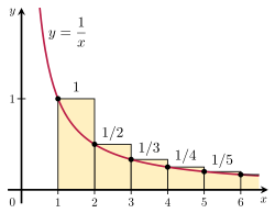 Integral Test