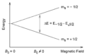 NMR splitting