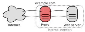 Reverse proxy h2g2bob