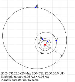 GJ581orbits