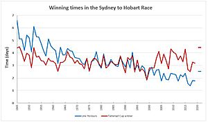 Syd-hobart-times