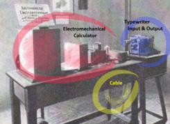 Torres Quevedo's Electromechanical Arithmometer