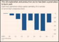 US-EP-Cash-Burn-2009-2016