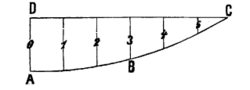 Chapmans formula for ship designs