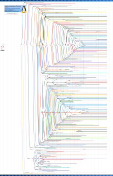 DebianFamilyTree1210