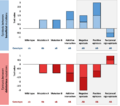 Epistasis bars