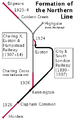 Formation of the Northern Line small