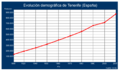 Gráfico