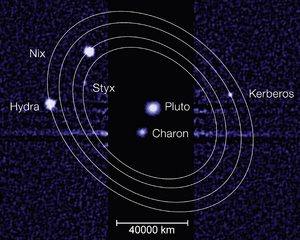 Moons of Pluto