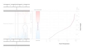 UFAD Air Stratification Example Diagram