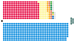 House of Commons UK.svg