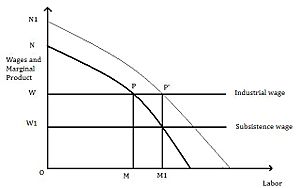 Lewisgraph