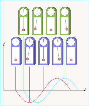 PendulumDisplacementPhases 2