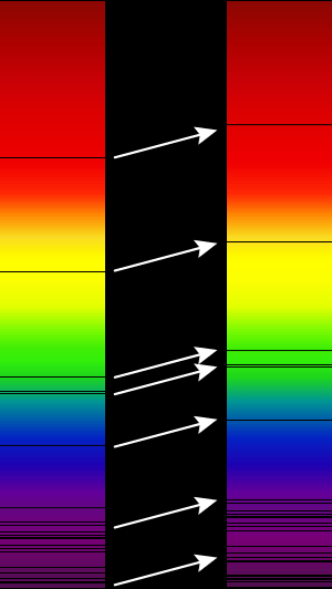 Redshift