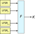 Nonlinear-combo-generator