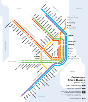 S-train diagram