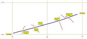 Sonning cutting map