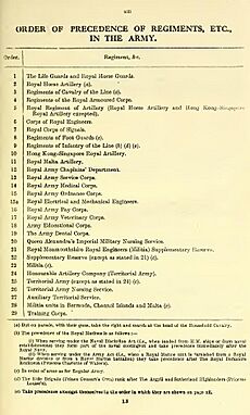1945 Order of Precedence of the British Army