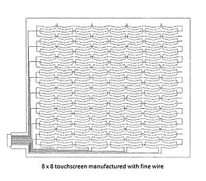 8x8wire touchscreen