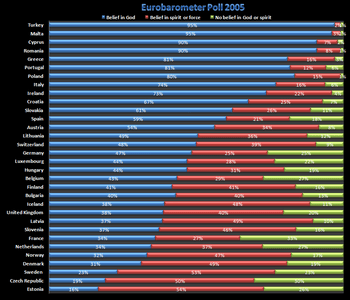 Eurobarometer poll