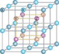 Heusler alloy - structure