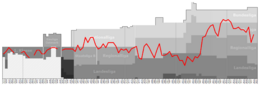 Kapfenberg Performance Graph