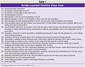 Kurtzke scale