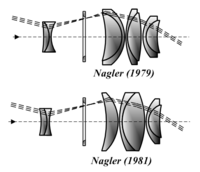 Nagler 1979 1981