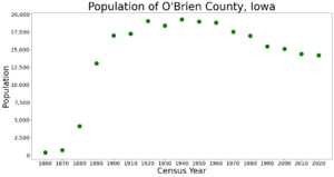 OBrienCountyIowaPop2020
