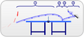 Wikipedia-TableTennis-TopspinCurve-4Phases