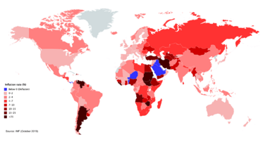 World Inflation Rate 2019