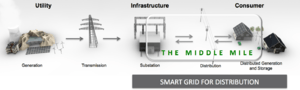 Currentvaluechain