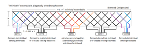 InfinitelyExtendableDiagonallyWiredTouchscreen