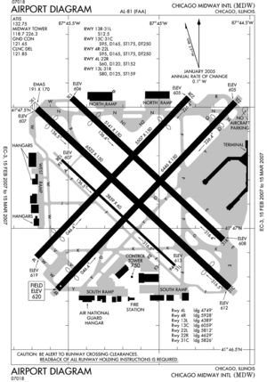 FAA airport diagram