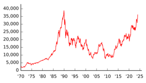 Nikkei 225(1970-)