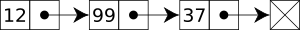 Singly-linked-list