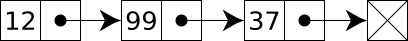 Singly-linked-list.svg