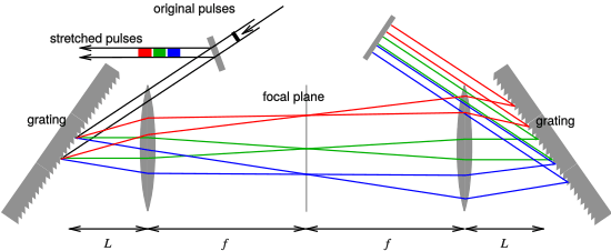 Cpa stretcher